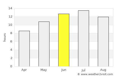 Manyas average rain in June
