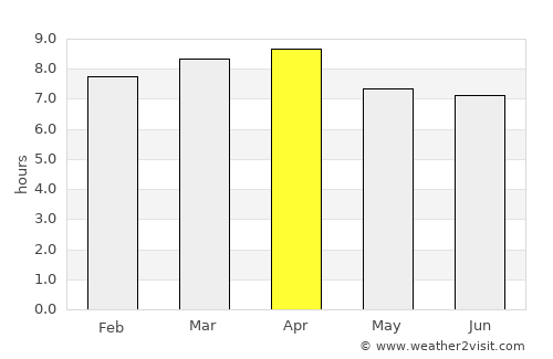 Manzanillo average rain in April