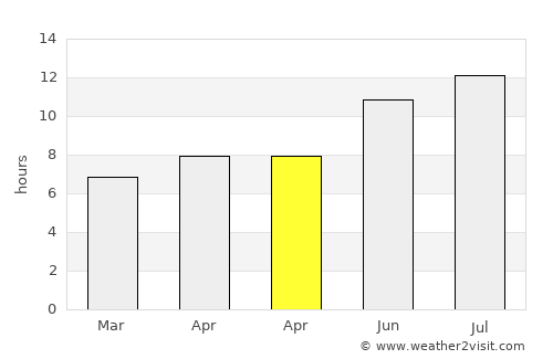 Manzil Bū Zalafah average rain in April