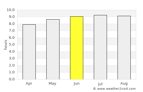 Manzini average rain in June