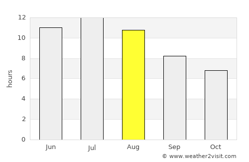 Maó average rain in August