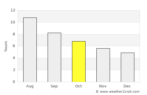 Maó average rain in October