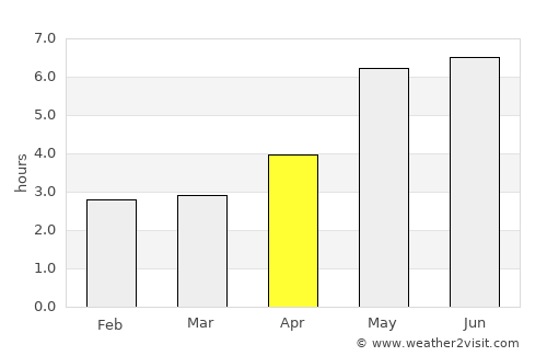 Maoming average rain in April