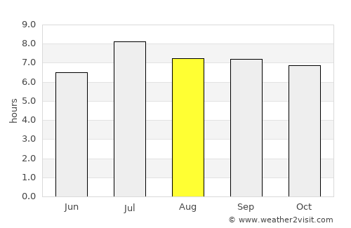 Maoming average rain in August