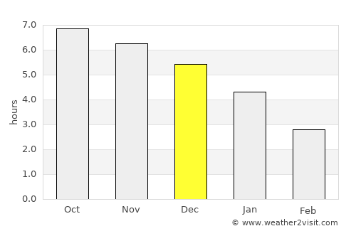 Maoming average rain in December