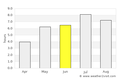 Maoming average rain in June