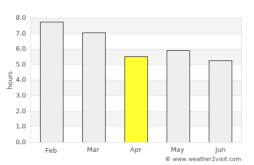 Mapastepec average rain in April