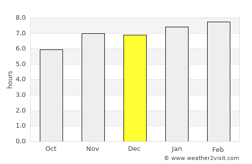 Mapastepec average rain in December