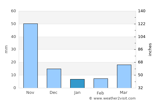 Mapastepec average rain in January