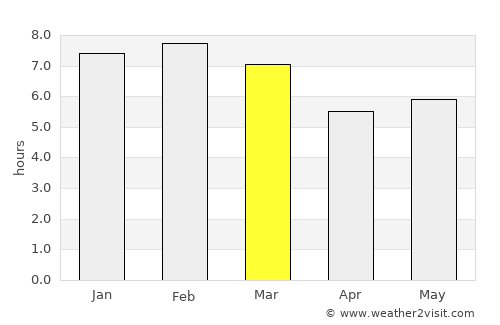 Mapastepec average rain in March