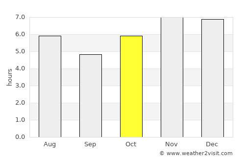 Mapastepec average rain in October