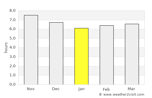 Mapiri average rain in January