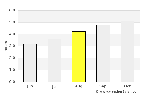 Mapiripán average rain in August