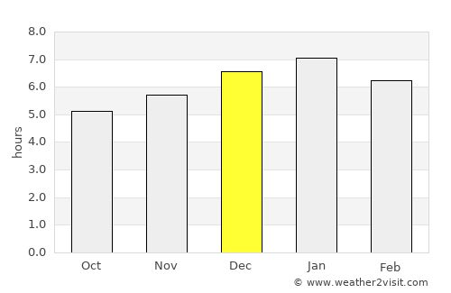Mapiripán average rain in December