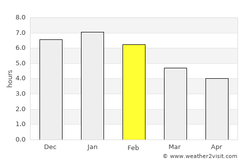 Mapiripán average rain in February