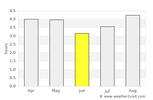 Mapiripán average rain in June