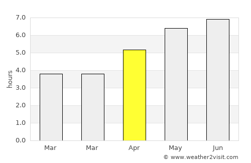 Maple Ridge average rain in April