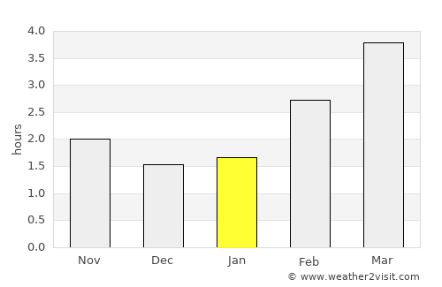 Maple Ridge average rain in January