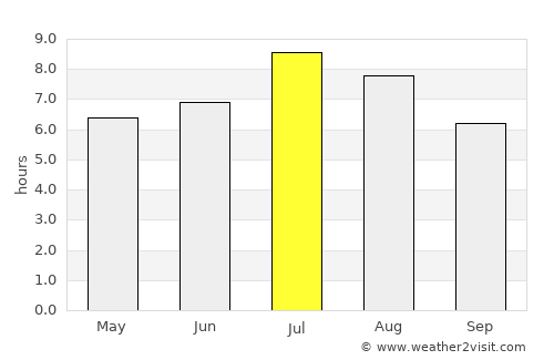 Maple Ridge average rain in July