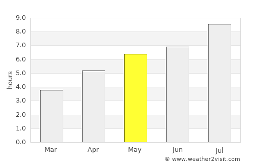 Maple Ridge average rain in May