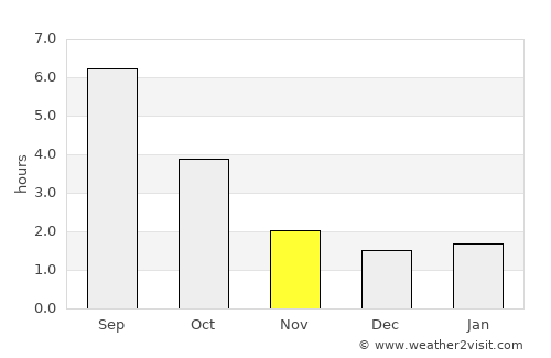 Maple Ridge average rain in November