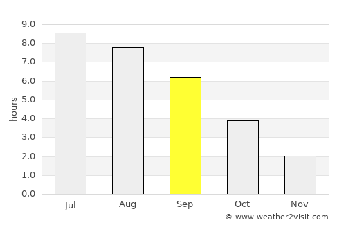 Maple Ridge average rain in September