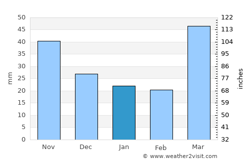 Maplewood average rain in January