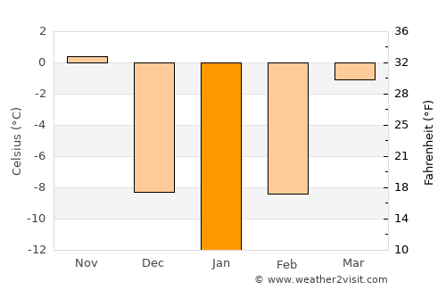 Maplewood average temperature in January