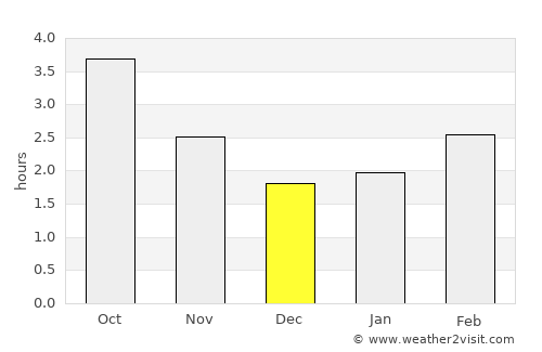 Mappleton average rain in December