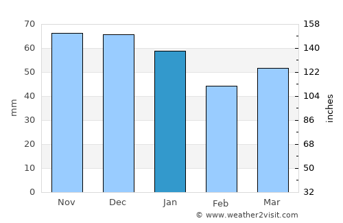 Mappleton average rain in January