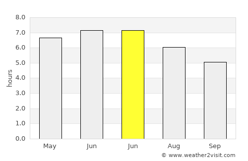 Mappleton average rain in June