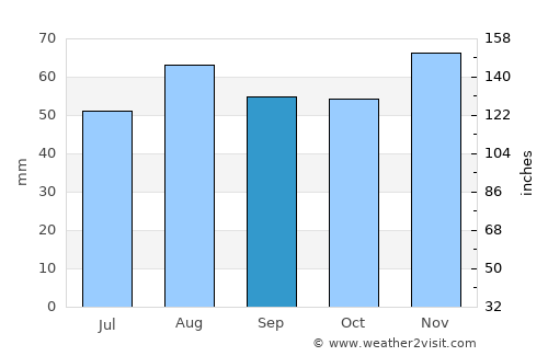 Mappleton average rain in September