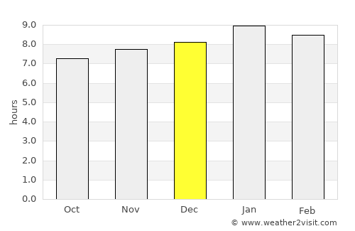 Mapua average rain in December