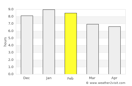 Mapua average rain in February