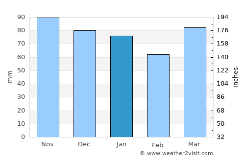 Mapua average rain in January