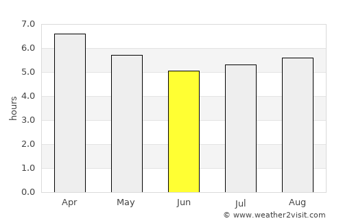 Mapua average rain in June