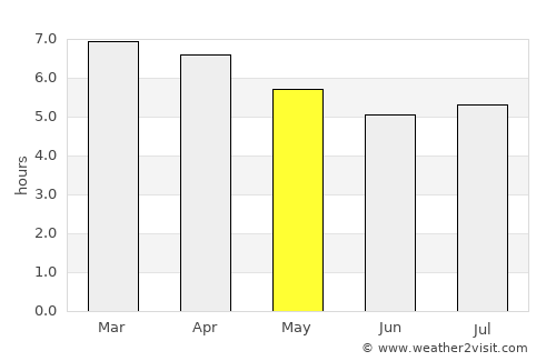 Mapua average rain in May