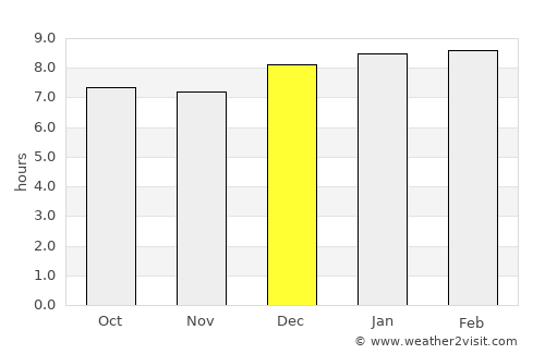 Maputo average rain in December