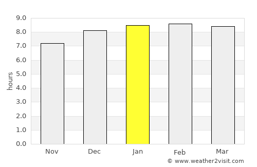 Maputo average rain in January