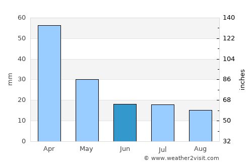 Maputo average rain in June