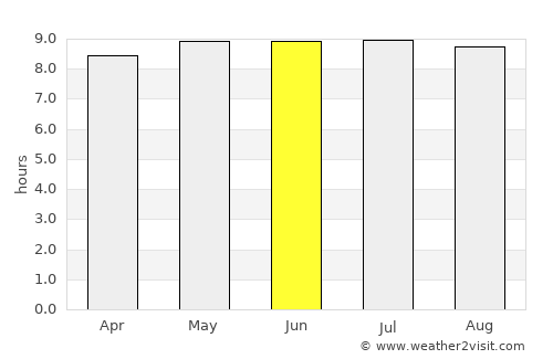 Maputo average rain in June