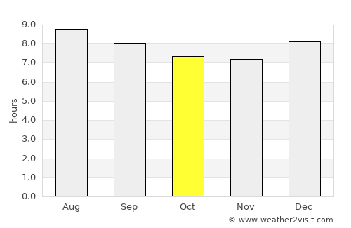 Maputo average rain in October