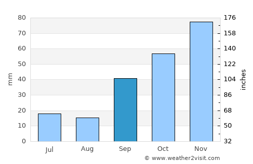 Maputo average rain in September