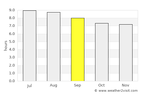 Maputo average rain in September
