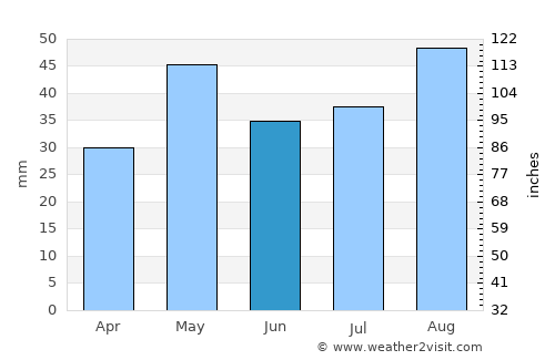 Maqbanah average rain in June