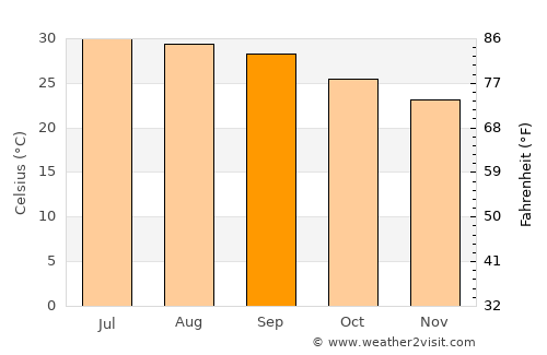 Maqbanah average temperature in September