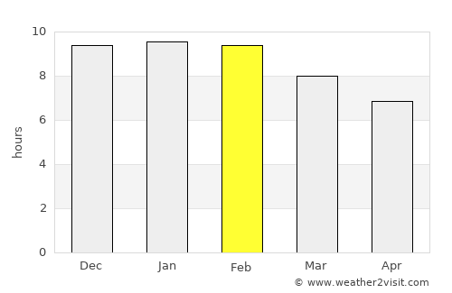 Mar del Plata average rain in February