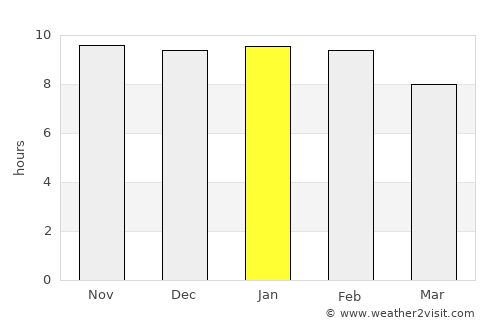 Mar del Plata average rain in January
