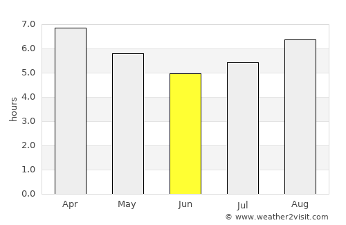 Mar del Plata average rain in June