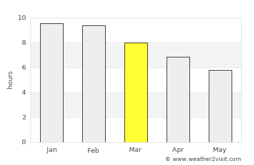 Mar del Plata average rain in March